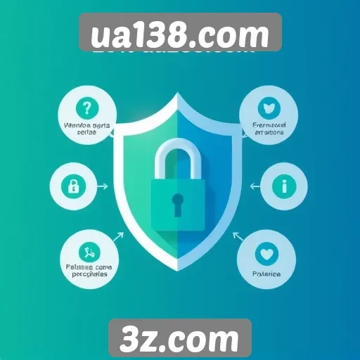 Avaliação da segurança do site ua138.com